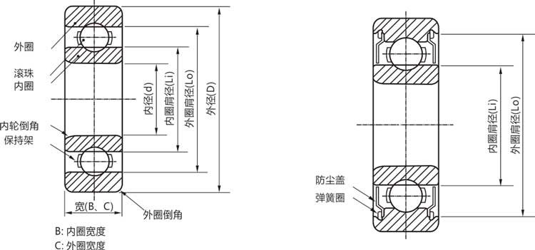 高精密63803zz/rs/rz/開式薄壁滾珠軸承結(jié)構(gòu)說明